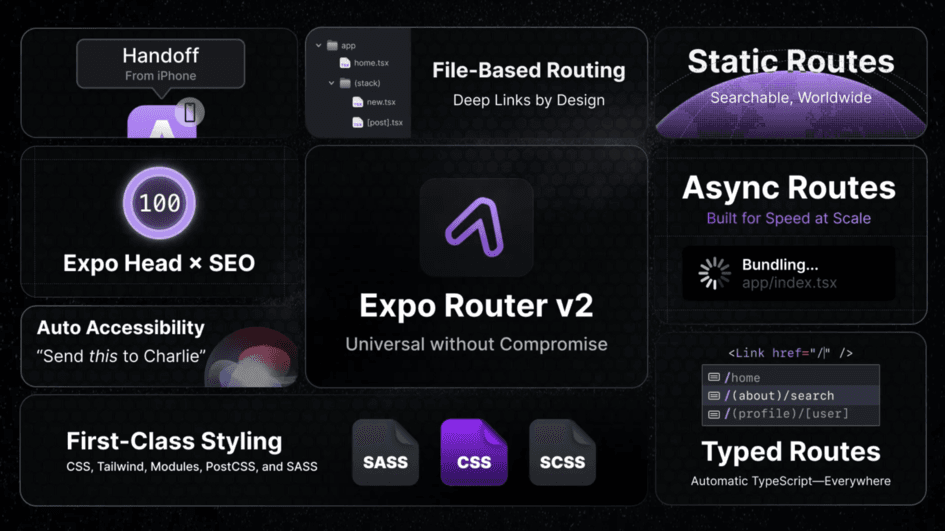 exploring-the-power-of-expo-router-v2-what-s-new-and-how-to-get