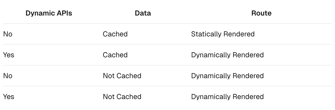Next.js App Router article
