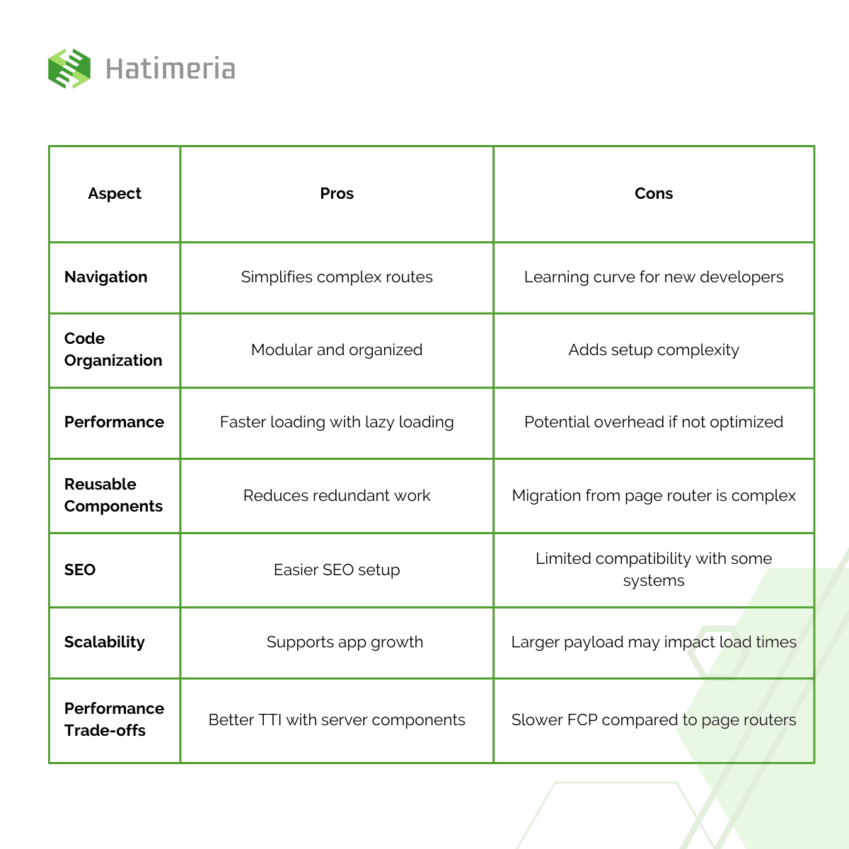 Next.js App Router article9.png