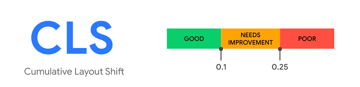 Optimizing CLS (Cumulative Layout Shift)