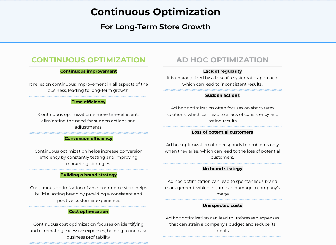 Continuous Store Optimization