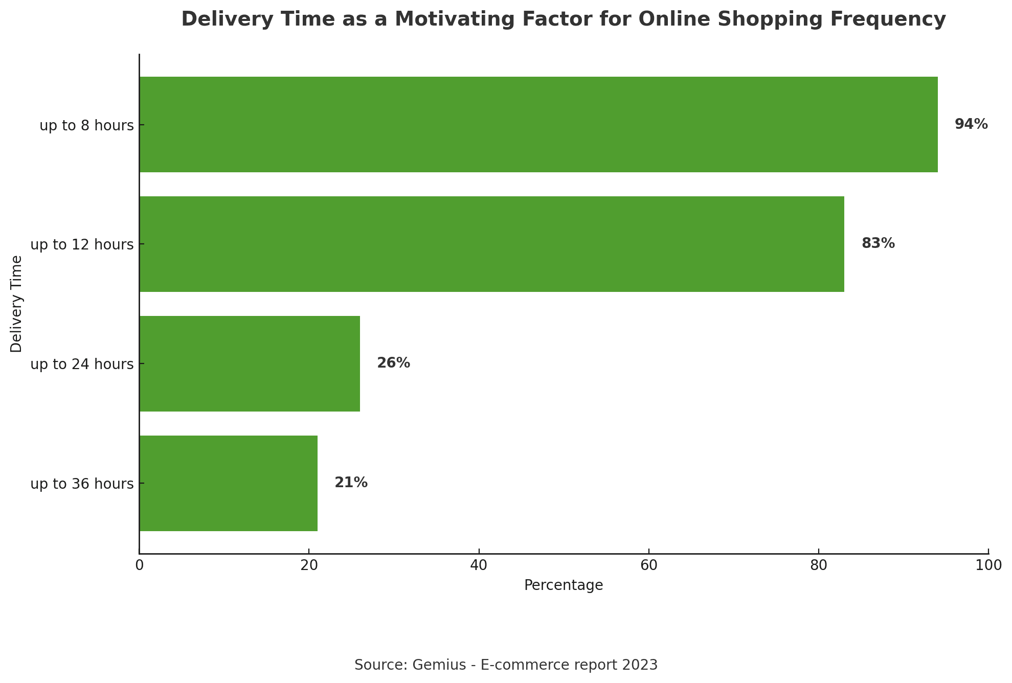 E-commerce Trends in Poland for 2024
